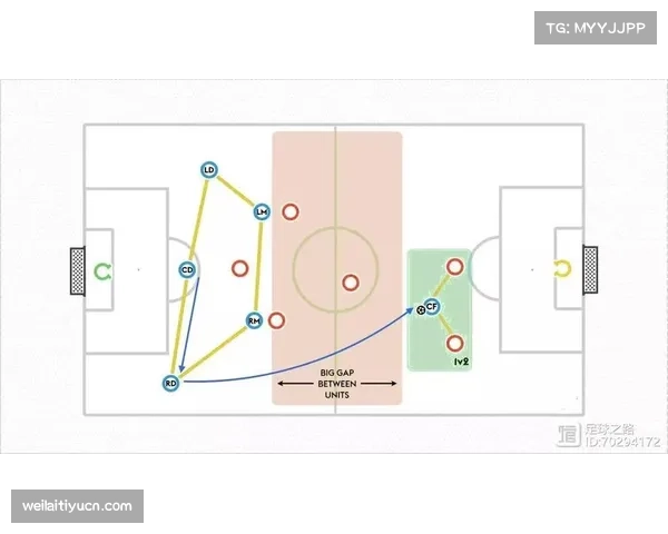 阵型界限逐渐模糊 后卫参与进攻与前锋回防成常态